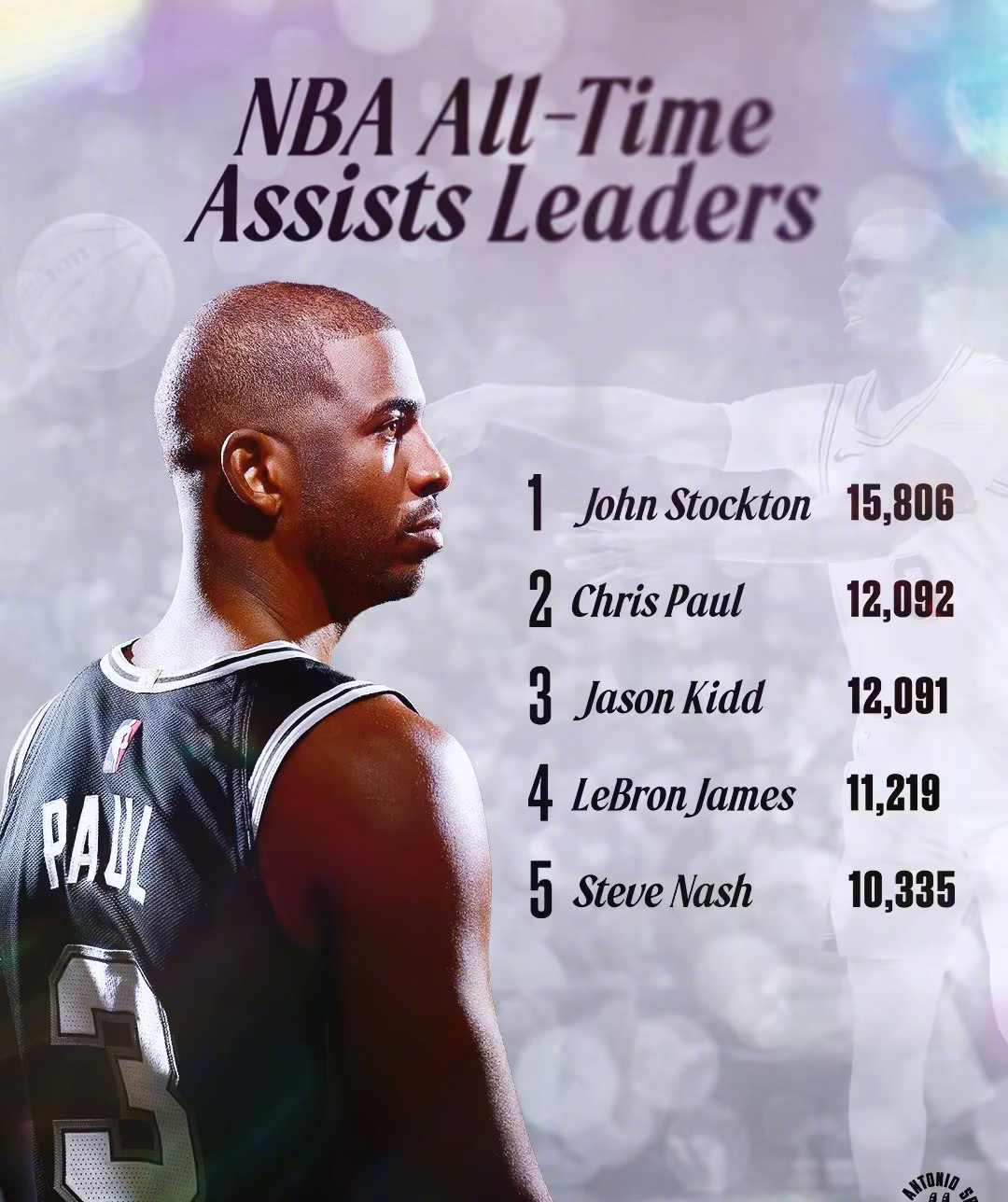 窗口期圣安东尼奥马刺调整名单以备NBA总决赛；临场应变环节打磨；更衣室稳定；球探报告显示潜力的简单介绍