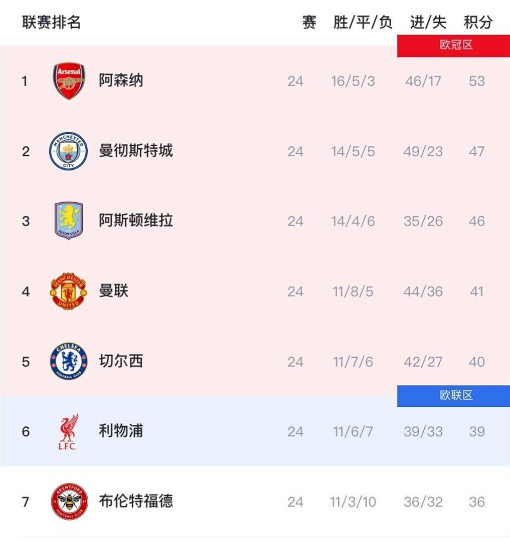 风云突变！曼城国际比赛日扳平良机，全明星赛版图或变，气氛紧张，年轻球员得到机会