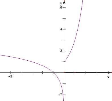 ?F?犕?&<?,0的简单介绍